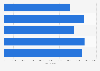 Consommation mondiale de noisettes en volume 2012-2016
