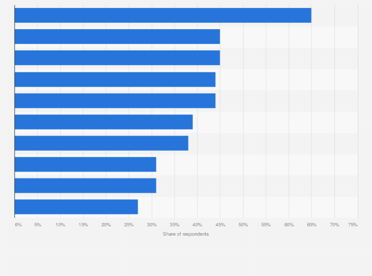gifts to be given to husband