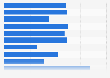 Importation française de noix en volume 2006-2016