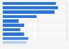 Importation française de cacahuètes en volume 2006-2016