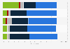 Impressions of Pierce Brosnan as James Bond in the U.S. 2018, by age group