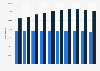 Number of members Royal Dutch Hockey Association (KNHB) 2010-2017, by gender