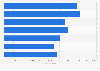 Family Guy: ad price on U.S. TV 2014-2019