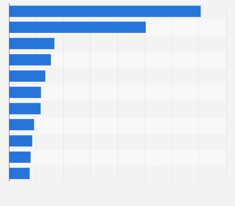 Korean Car Brands >> South Korea Top Selling Imported Car Brands Based On Sales Korean Car Brands >> South Korea Top Selling Imported Car Brands Based On Sales