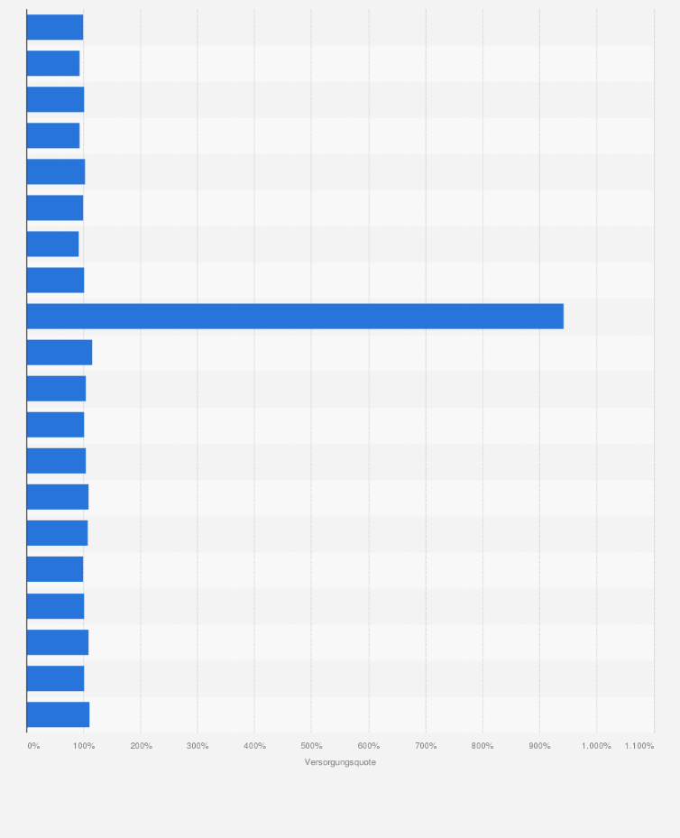 Statistik: Versorgungsquote auf dem Wohnungsmarkt in ausgewählten Städten Süddeutschlands im Jahr 2017