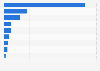 Number of medical personnel in Taiwan as of 2024, by type