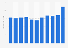 Total exports from Taiwan 2008-2017