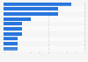 Argentina: market share of leading smartphone models 2017
