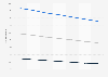 Mexico: adult smoking prevalence 2010-2016, by gender