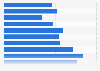 Importation française de dattes en volume 2006-2016