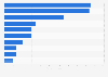 Leading fashion and clothing retailers in Finland 2018, by turnover