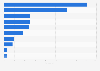Leading fashion and clothing retailers in Finland 2018, by outlet number