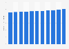 Number of clinics per 10,000 people in Taiwan 2008-2017