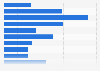 Importation française de pruneaux en volume 2006-2016
