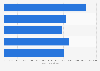 Consommation mondiale de pruneaux en volume 2012-2016