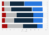 Confidence in the ability of private space companies U.S. 2018