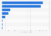Passenger car registrations South Korea H1 2019, by body type