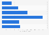 Passenger car registrations South Korea H1 2018, by size