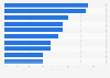 Umfrage zur Performance von Jeansmarken in Deutschland in 2018