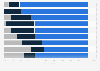 U.S. retailers banning serial returners from their websites 2018, by product category
