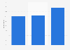 Share of people who have ever started their own business New Zealand 2018