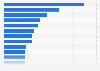 Leading websites in the retail category in the United Kingdom (UK) 2018, by SoV