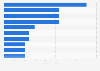Most searched alcohol-related keywords online in the UK Dec 2017, by search volume