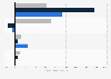 Italy: yoy percentage change in digital advertising companies turnover 2015-2017