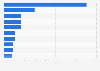 Most searched sparkling wine related keywords online in the UK 2017, by search volume