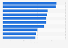 Average value of early stage investments in Europe 2015-2018, by industry