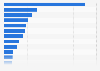 Leading websites in the alcohol sector in the UK 2018, by share of voice