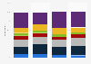 Frequency of watching and/or streaming sporting events U.S. 2019, by age group