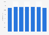 Number of registered golf players in Finland 2010-2017