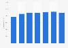 Number of registered golf players in Switzerland 2010-2017