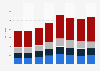 Value added by business enterprises in the United Kingdom 2011-2017, by size