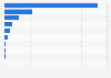 U.S. federal lands' fossil fuel CO2 combustion emissions by source 2014