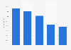 Einkaufszentren mit den meisten Interaktionen im Social Web in Österreich 2018