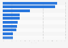 Market share of hair appliances in the U.S. 2018, by brand