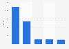Einkaufszentren mit den meisten Fans im Social Web in Österreich 2018
