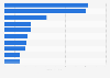 Leading hair appliance brands in the U.S. 2018, based on sales