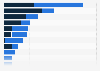 Quantum computing patent families by company 2000-2017