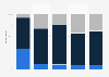 Frequency of negative feelings experienced by young French people in 2016