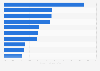 Beliebteste YouTube-Kanäle von Supermarkt-/ Drogerieketten nach Engagement-Rate 2019