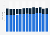 Brazil: credit concession value 2017-2018, by bank type