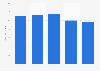 Mexico: audio & video equipment exports to the U.S. 2013-2017