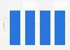 Number of registered golf players in Albania 2014-2017