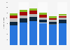 Brazil: loans granted to individuals 2012-2017, by type