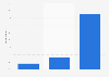 Share of people who have ever started an interest group Australia 2018