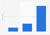 Share of people who have ever started an interest group New Zealand 2018