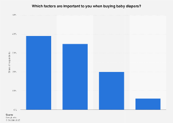 cheapest place to buy baby diapers